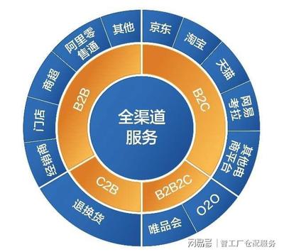 云倉代發貨公司報價的衡量標準