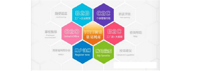 O2O、C2C、B2B、B2C 電子商務(wù)模式詳細(xì)比較與咨詢(xún)指南